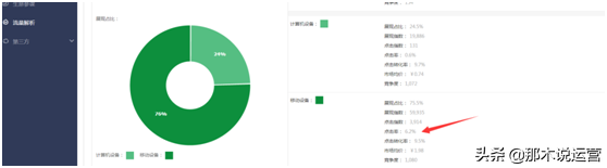 淘宝电商：点击率异常低？3天让你的点击率翻倍的优化技巧