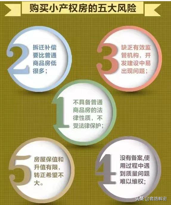 小产权、三产房、安置房《合作建房》合同效力的法律规定