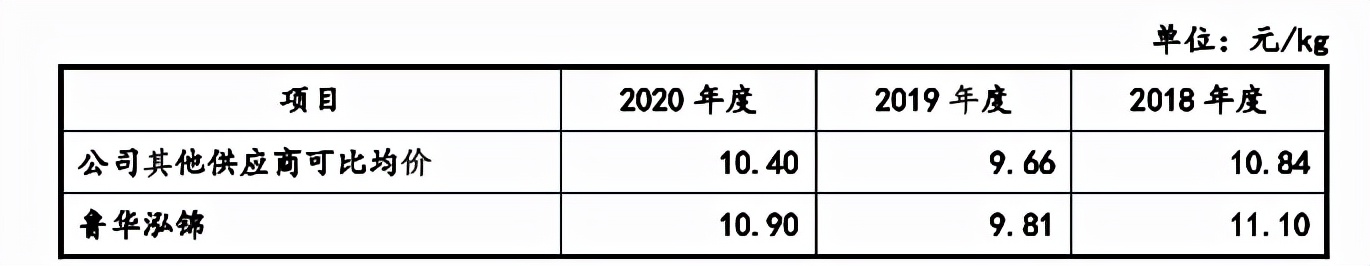 聚胶股份应收款逾期客户“失踪”，招股书或信披重大遗漏 公司 第3张