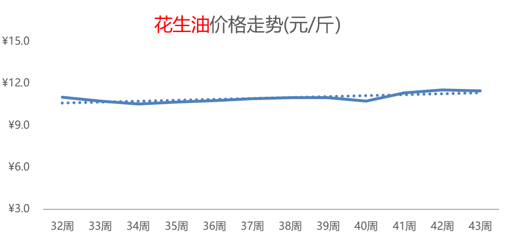 橙子热度领先、增幅高达44%，白菜、柑橘行情连涨，供应偏紧