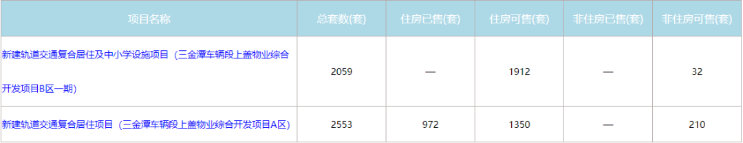 马赛国际(曾是刚需购房的香饽饽，现在也逐渐被抛弃，为什么？)