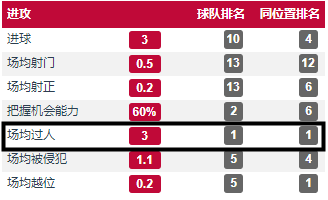 球队很想念阿方索-戴维斯(「人物」阿方索-戴维斯：从难民营走出来的“反向贝尔”)