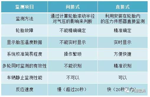 奥迪胎压报警器故障排除与胎压复位操作指南