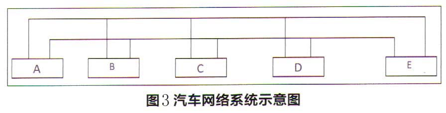 华晨宝马525Li启停状态下变速器自动挂P挡