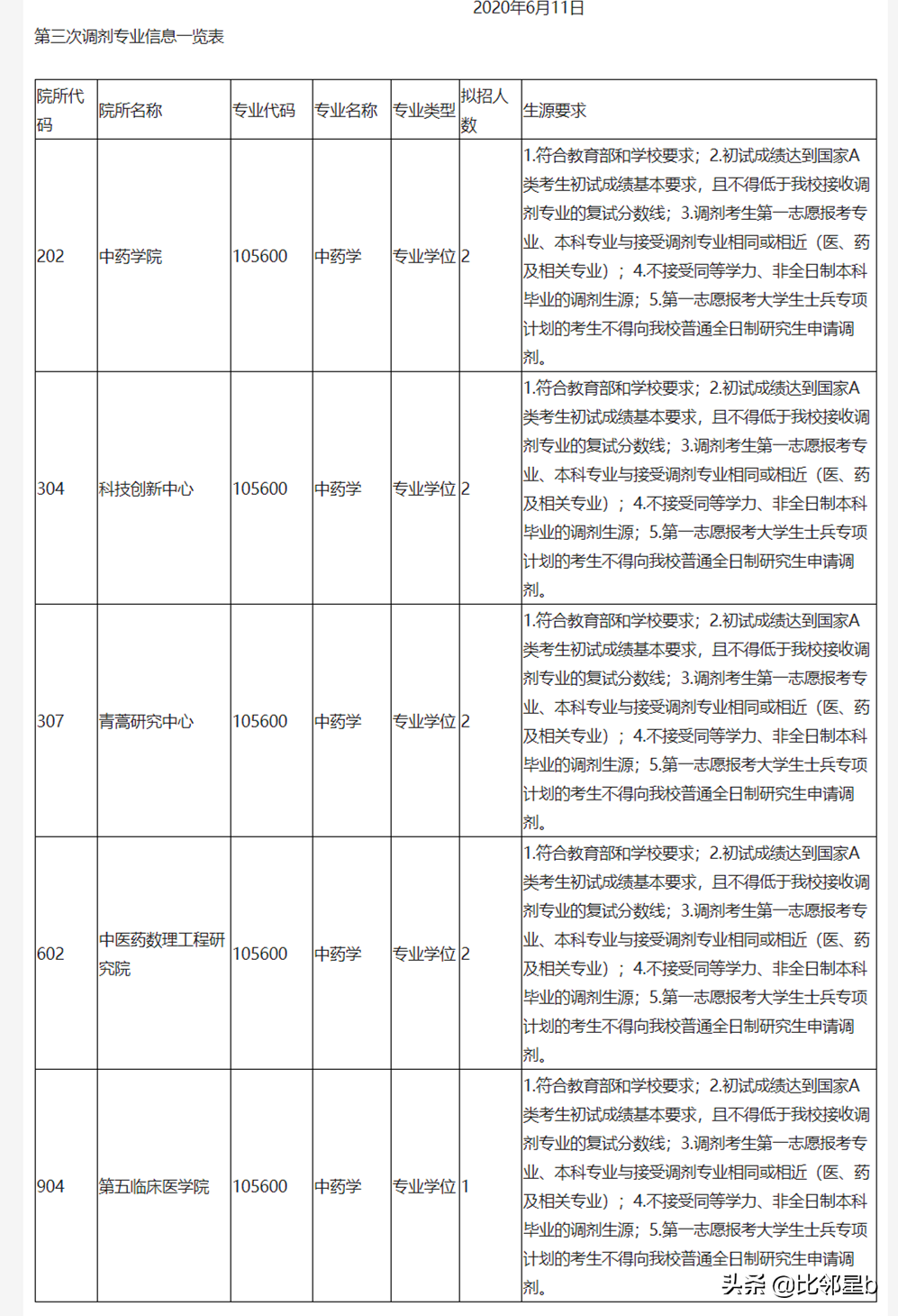 河北科技大学研究生招生简章（6月12日贵州大学）