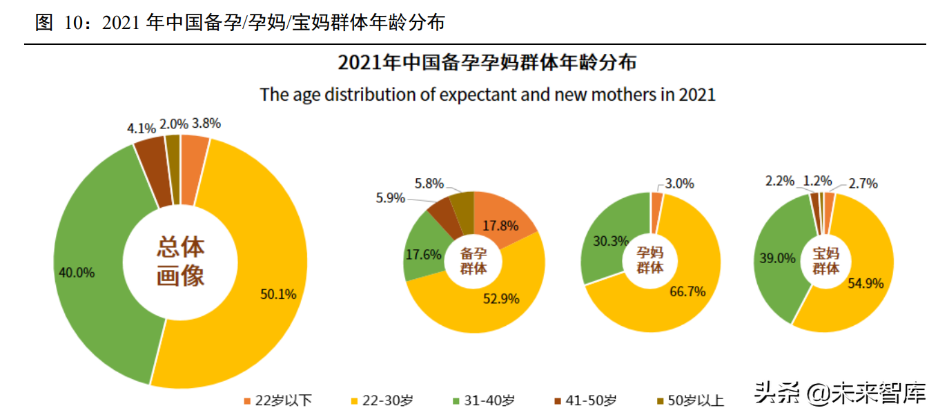 婴儿纸尿裤行业研究：三维聚力下国货突围势不可挡