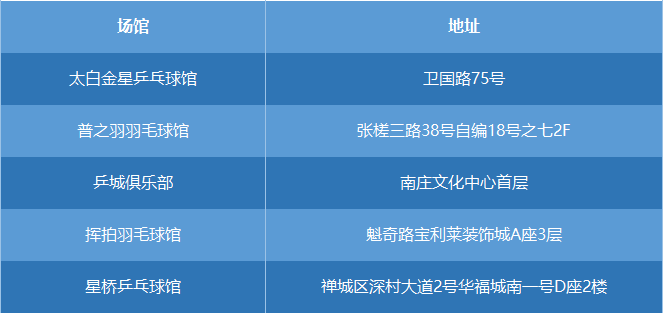 从佛山祖庙怎样到足球农庄(佛山大批景区、文体场馆已恢复开放，不少有优惠！预约方式→)