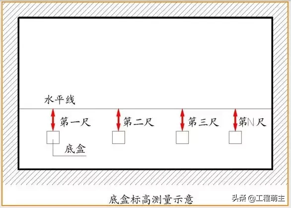 万科全套实测实量操作手册，主体结构/装饰装修……