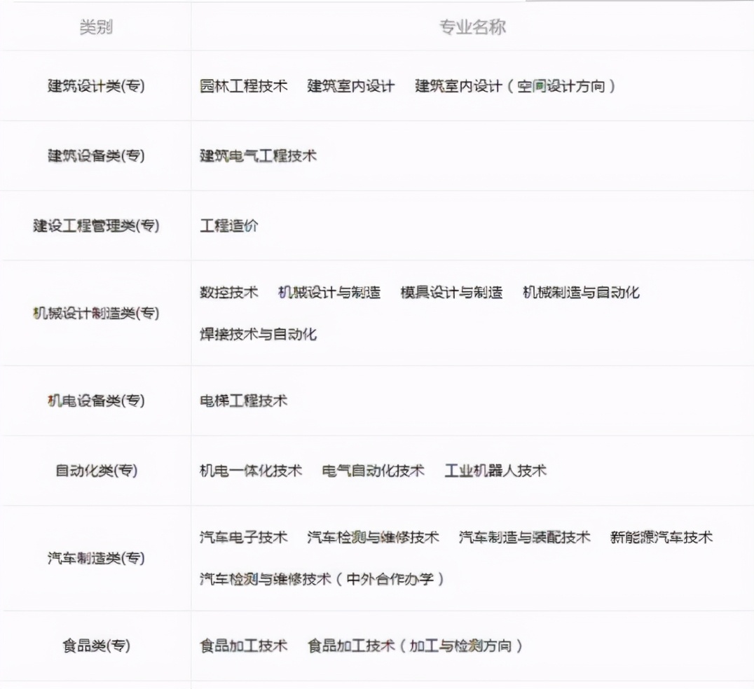 350分能上什么学校？河南这一专科被称高职211，未来就业很吃香