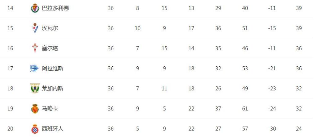 南安普顿0-1不敌埃弗顿(0-1！本赛季英超垫底队正式产生，疯狂9连败，比西班牙人还差)