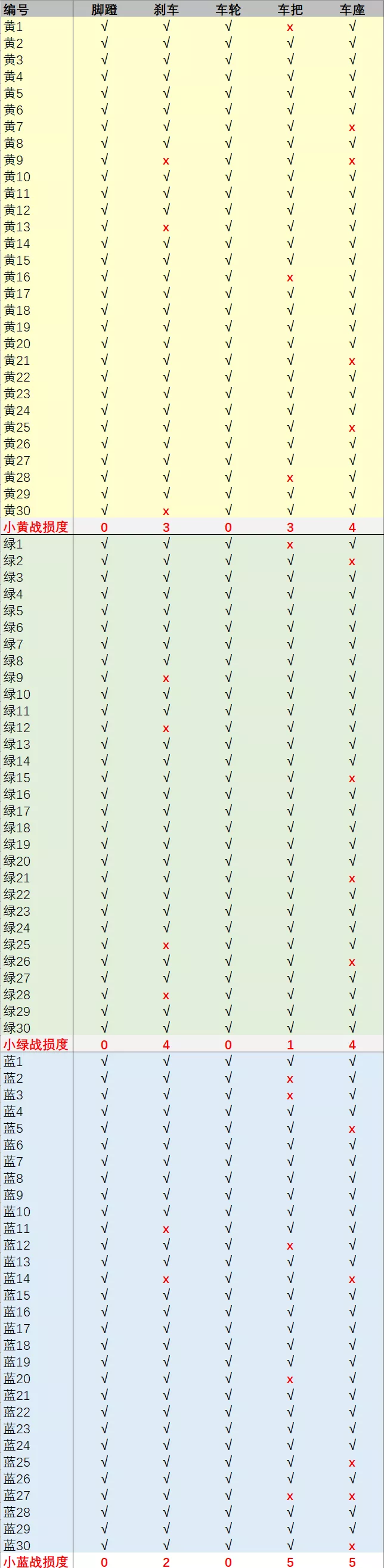 共享单车如何收费(共享单车怎么骑最划算？对比完3家月卡，我建议你不要自动续费...)