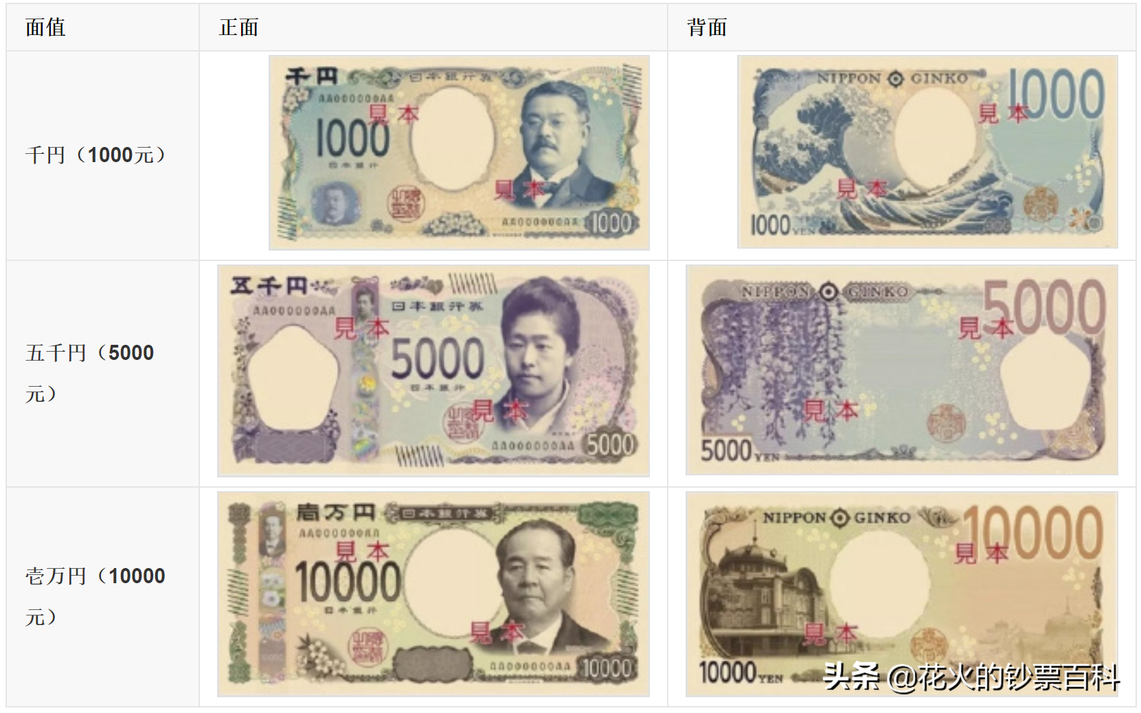 1000日元值多少人民币汇率兑换多少人民币