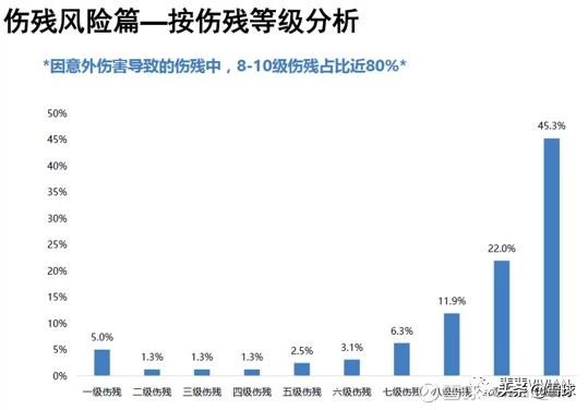 如何避开意外险的“坑”