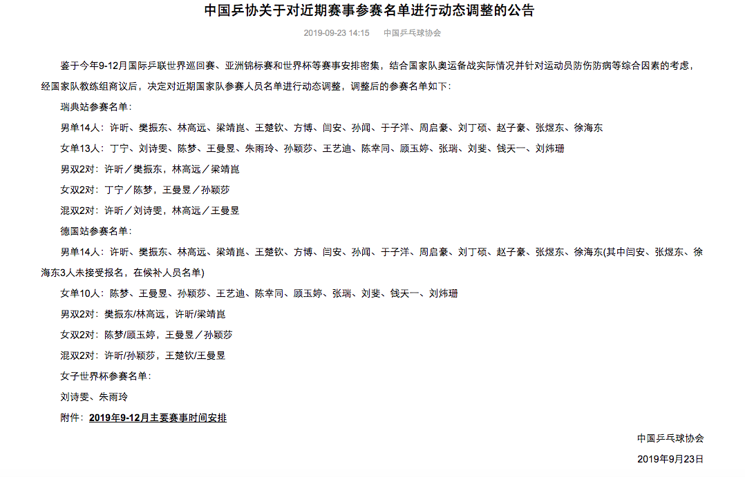 女乒备战世界杯(女乒世界杯名单确认！丁宁刘诗雯朱雨玲轮休，王楚钦搭档王曼昱)