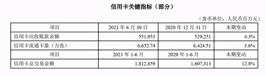 平安银行2021半年报：每天多放16亿个贷，“新一贷”同比增53.1%