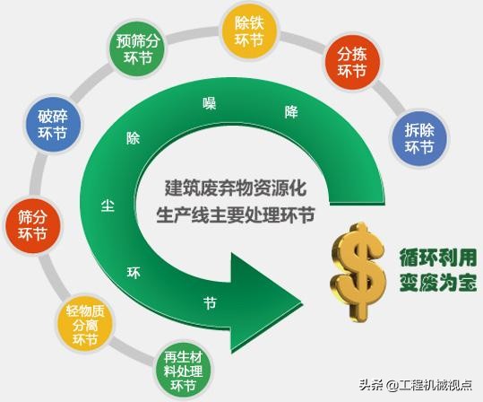 “变废为宝”-建筑垃圾再生利用8大用途，及资源化利用“三步走”