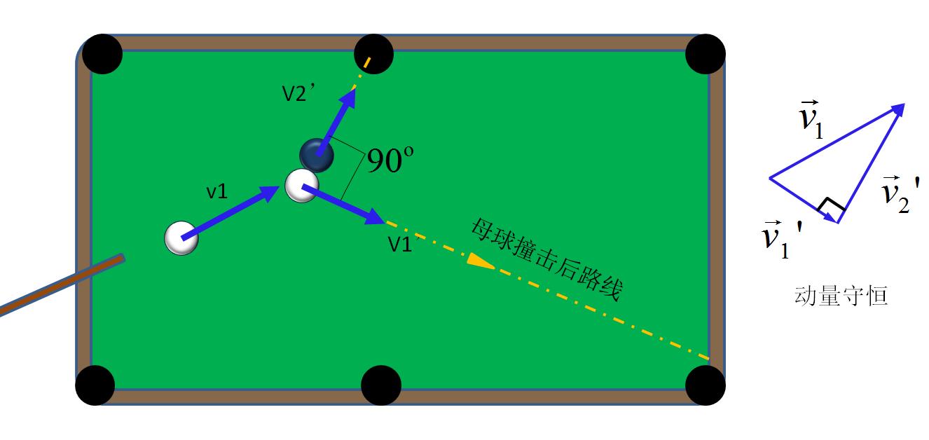 桌球技巧(如何科学的打好一场台球？掌握这几个物理规律让你技术猛进)