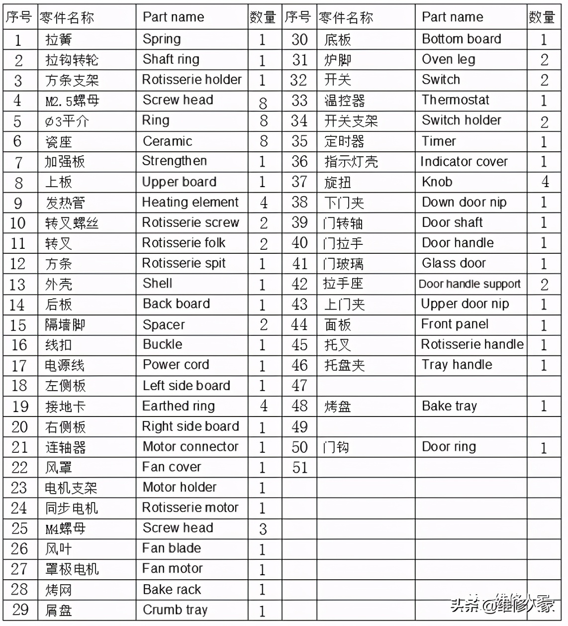 蒸汽电烤箱维修技术手册