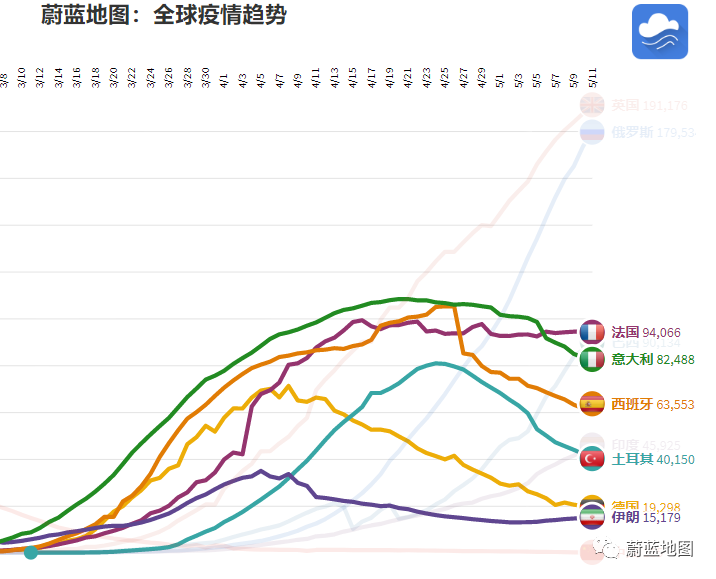 地市級疫情圖5月12日疫情分析美國死亡人數超過8萬人俄羅斯和巴基斯坦