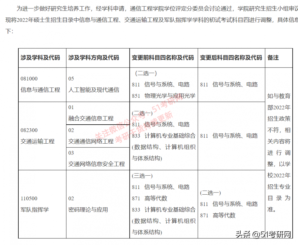 22考研注意：又有重量级高校初试科目改了，参考书也有变化