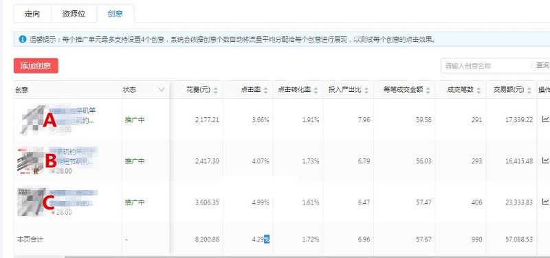 多多场景：从推广心法核心到误区解析店铺ROI，调节资源位圈人群