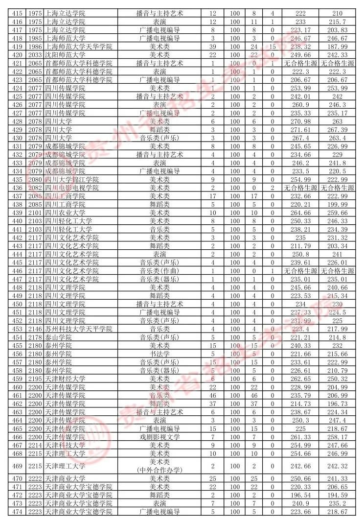 贵州7月16日高考本科院校平行志愿投档情况