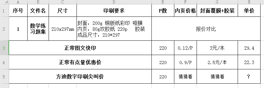 一本书的印刷报价可以相差5倍多，你信吗？