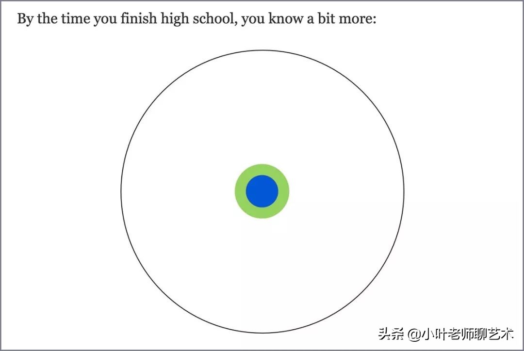 大学到底是个什么地方？