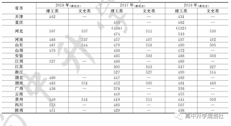 D42：吉林省。除吉大、东北师大、延边外，这些大学实力也很强