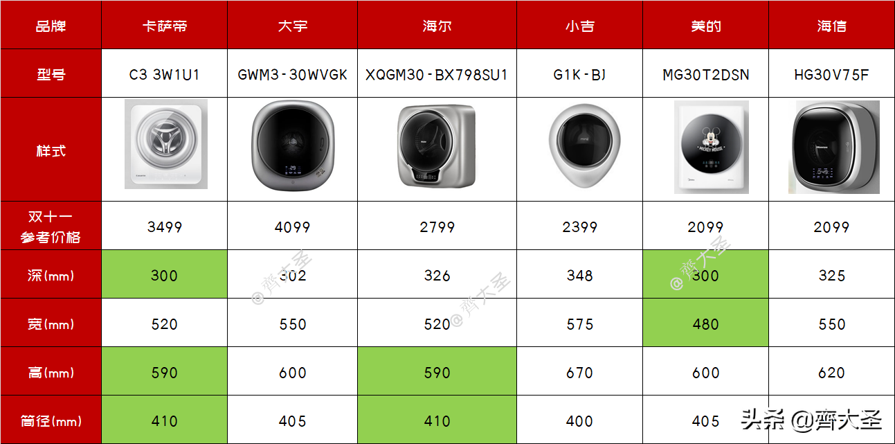 「壁挂洗衣机选购攻略」用/拆过3台，你想知道的一切都在这了