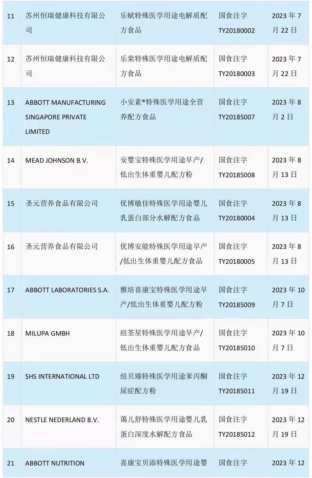 超強干貨，過敏寶寶奶粉怎么選