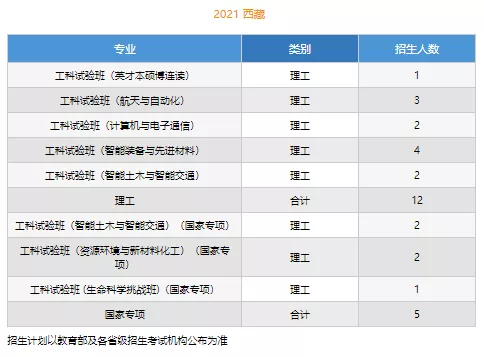 高考各分数段可报大学一览表！一本线上考生必看