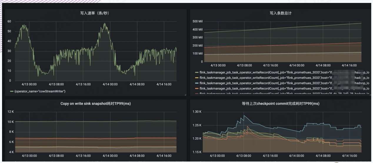 汽车之家：基于 Flink + Iceberg 的湖仓一体架构实践