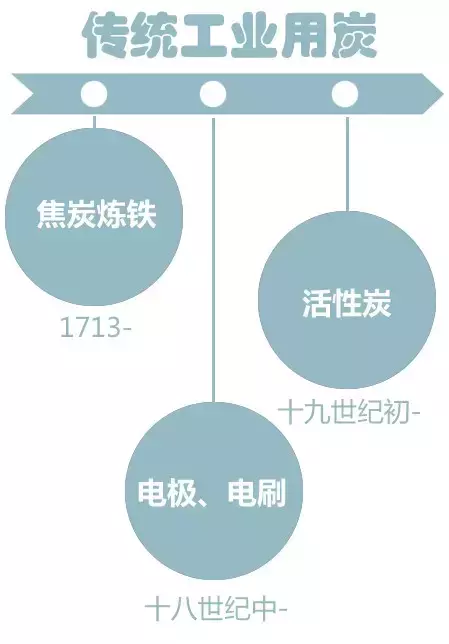 抢先收藏：可能是最全的碳材料讲解