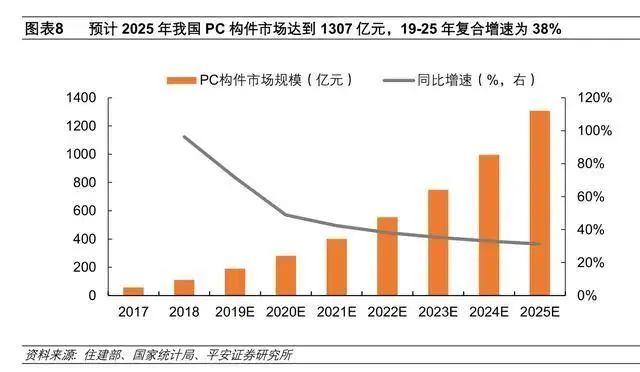 未来产业：盖房子像搭积木一样