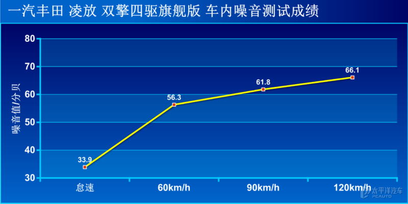 颜值用料都是丰田天花板，20多W的凌放或是雷克萨斯NX的最佳平替?