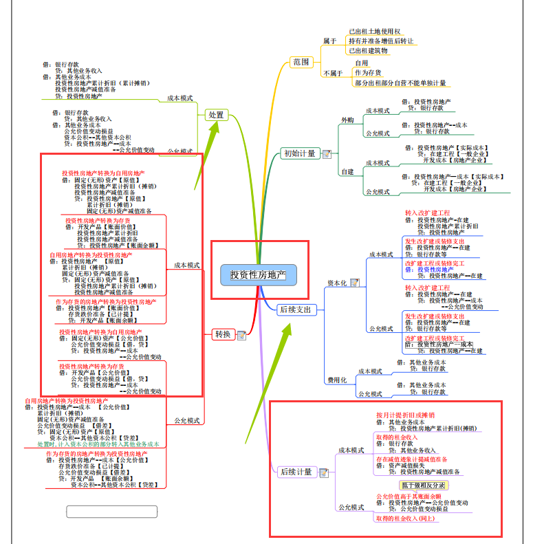 会计实习生刚来2天就被辞退，总监：我不要思维导图都不会的财务