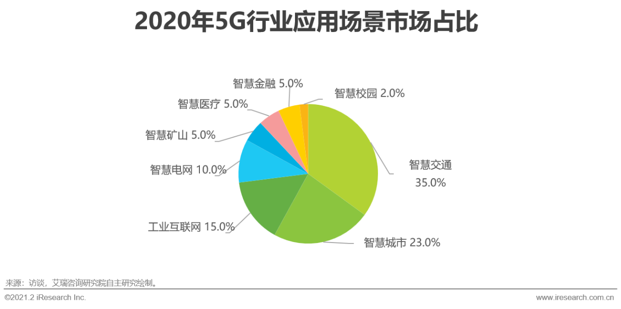 5G时代 | 2021年中国通信企业变革研究报告