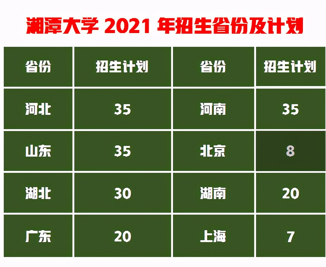 全国重点大学美术设计类专业较强学费低，录取分数低到意料之外