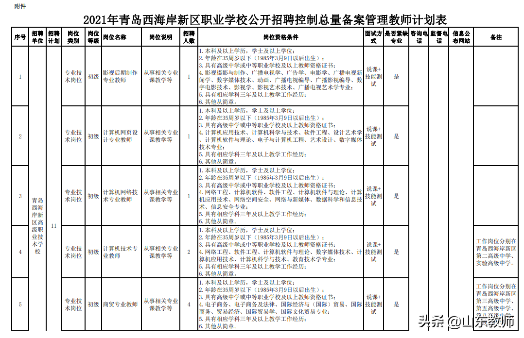 青岛市教师招聘（2021青岛西海岸新区）