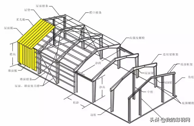 钢结构的八项基本知识，值得收藏