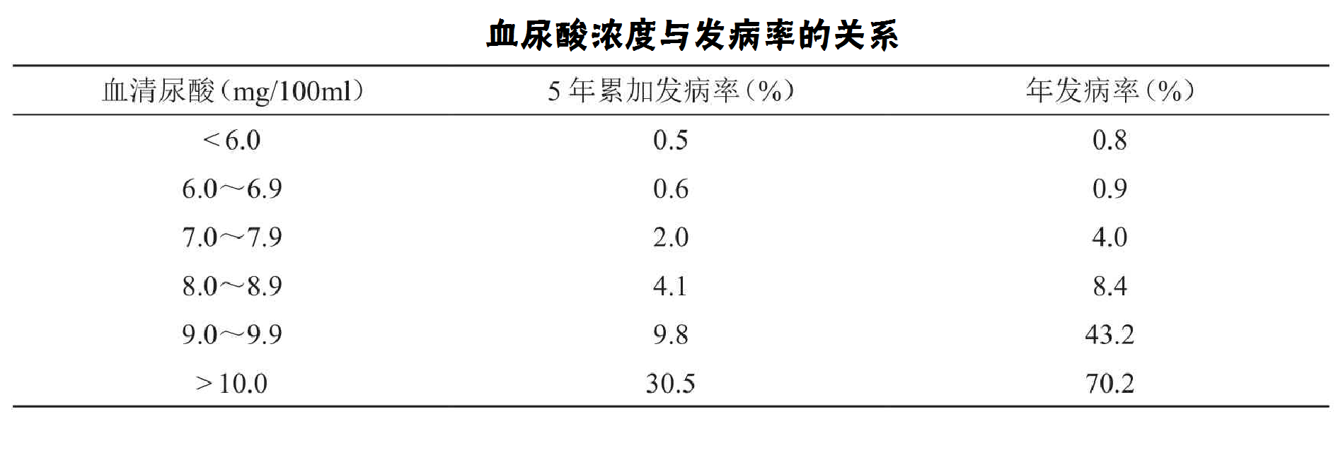 为什么会有“痛风不怕它痛，就怕它不痛了！”的说法？