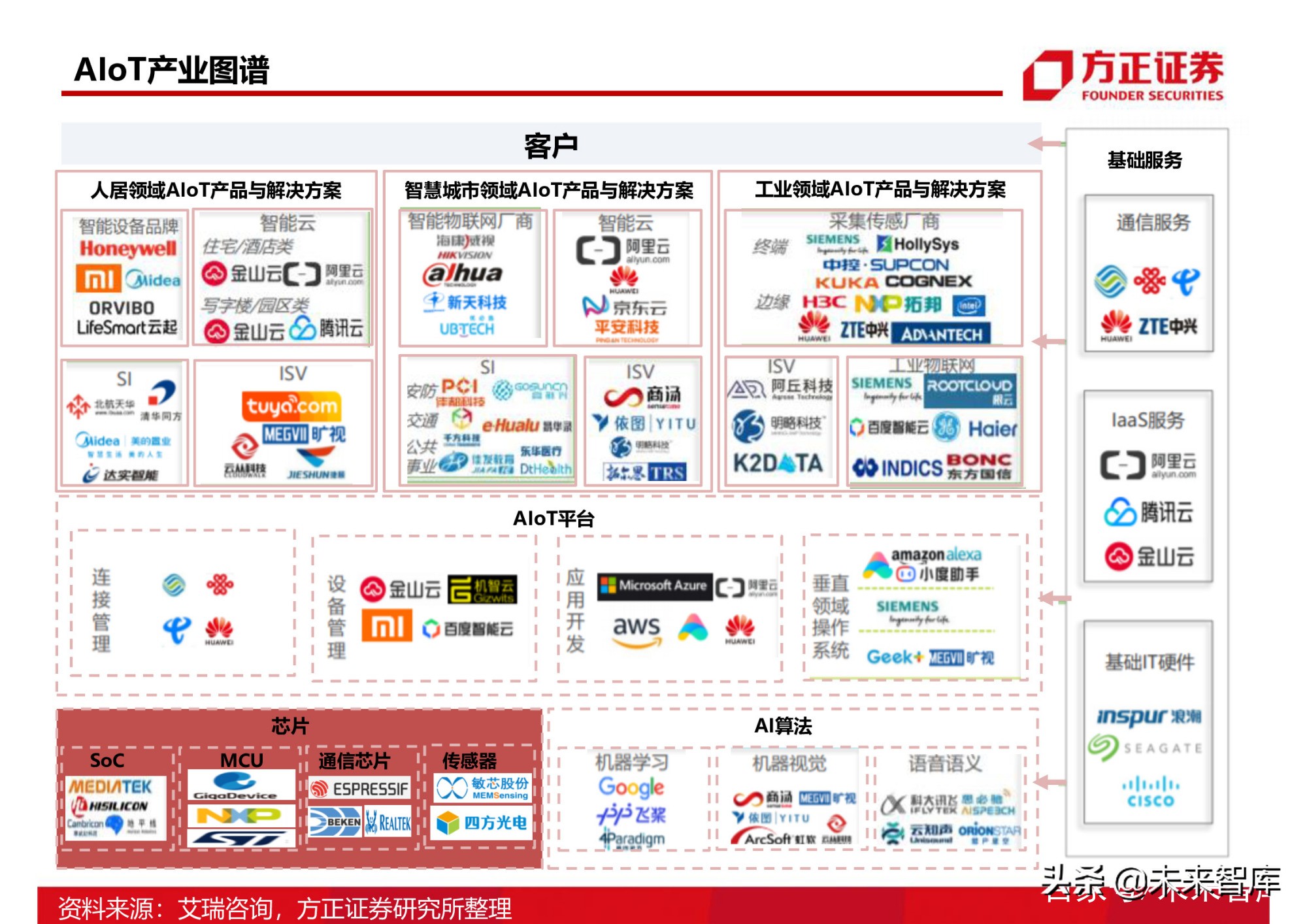 半导体行业154页深度研究报告：AIoT芯片产业分析