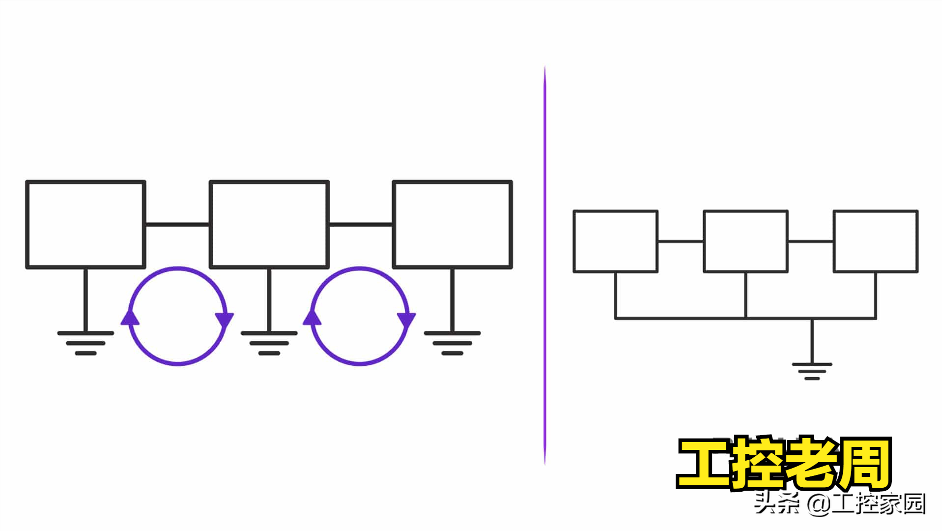 接地做不好，变频器可是会通过地线干扰PLC的，教你怎么排查
