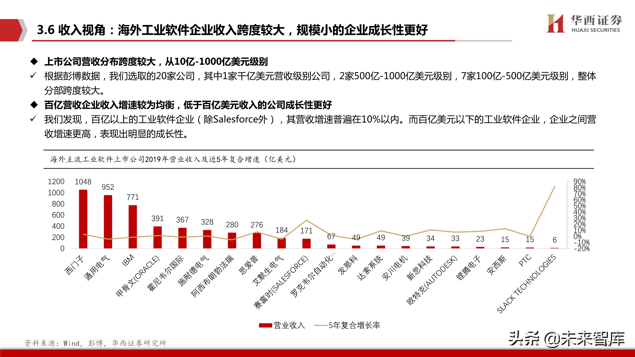 工业软件行业103页深度报告：中国制造崛起的关键