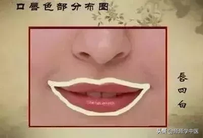 嘴的6种迹象，需要注意