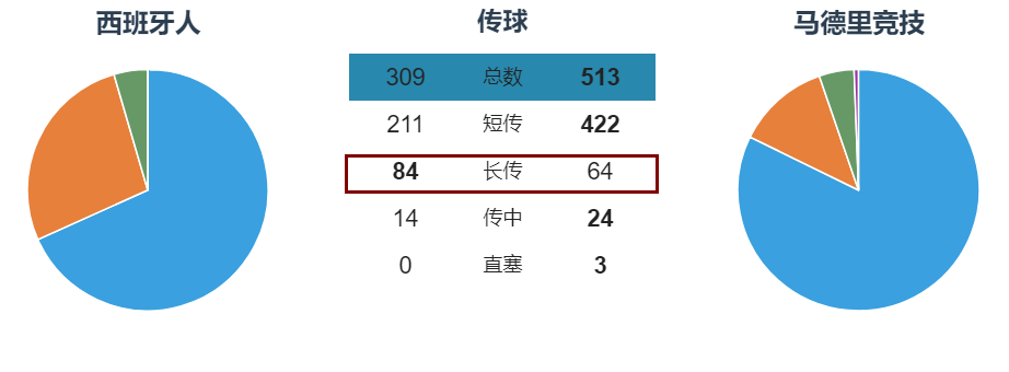 西班牙足球打法特点(复盘西班牙人：控球率并不能代表什么，进攻质量才是关键)