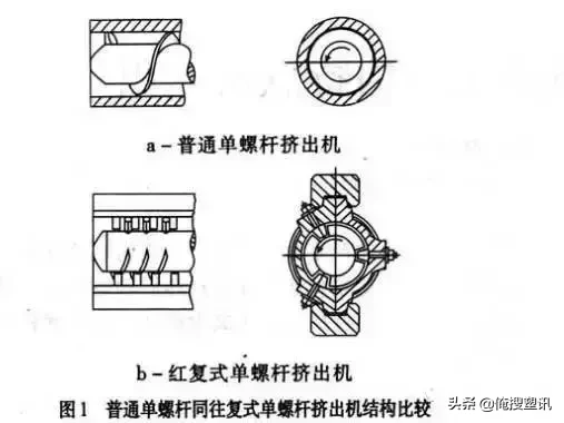 一文读懂往复式单螺杆混炼挤出机的工艺与应用