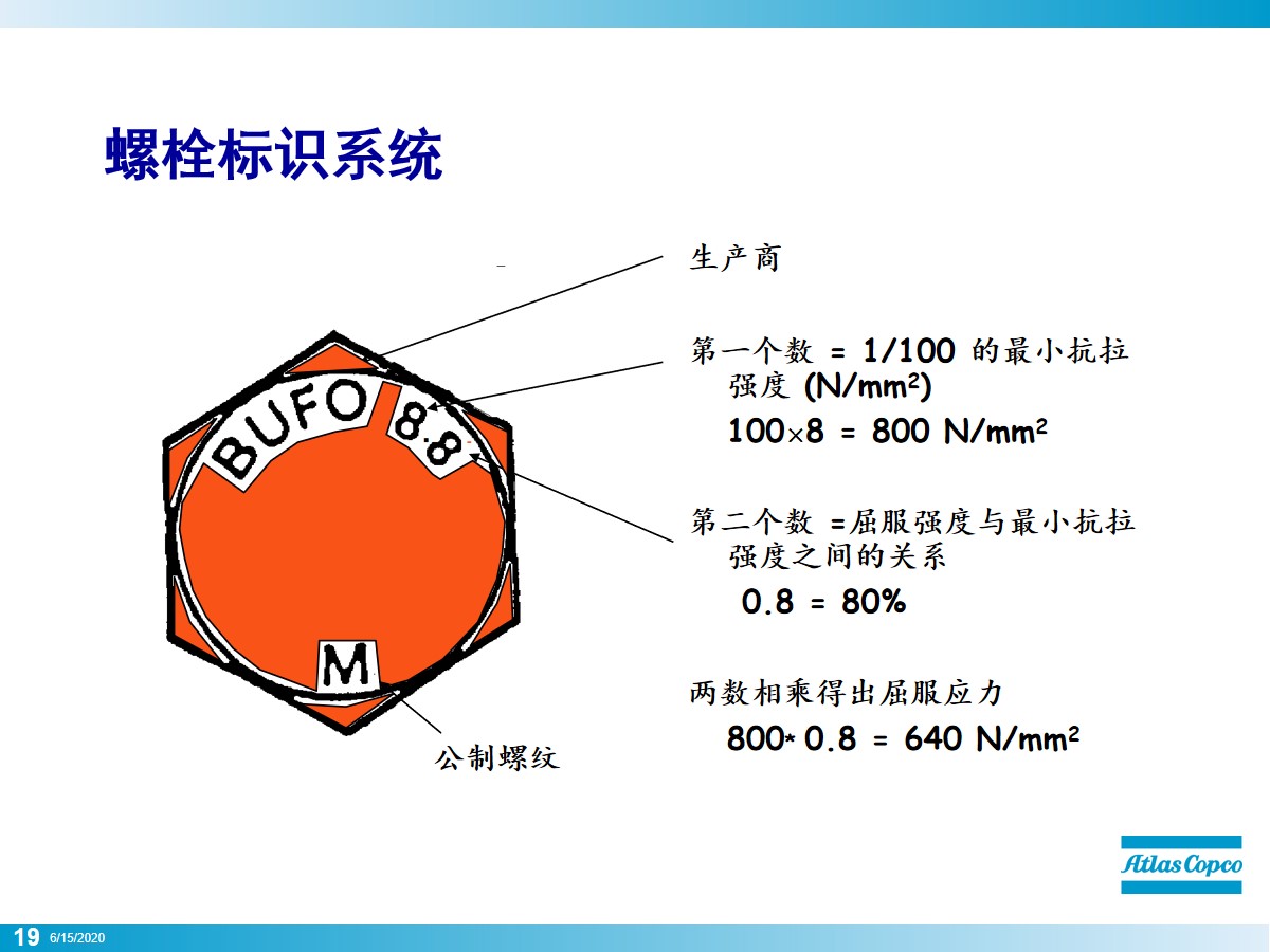 螺栓怎么拧？看似简单其实大有学问