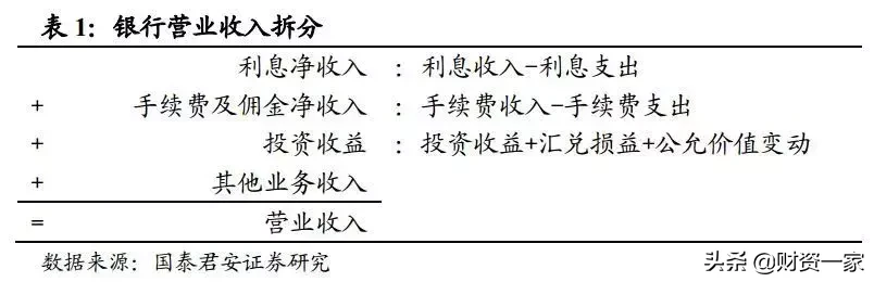 如何研究银行的中间业务？（深度长文）